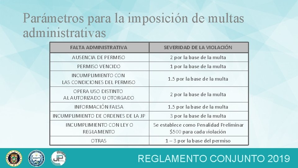 Parámetros para la imposición de multas administrativas FALTA ADMINISTRATIVA SEVERIDAD DE LA VIOLACIÓN AUSENCIA