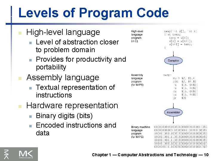Levels of Program Code n High-level language n n n Assembly language n n