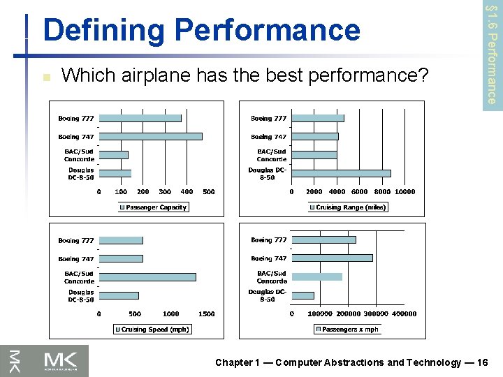 n Which airplane has the best performance? § 1. 6 Performance Defining Performance Chapter