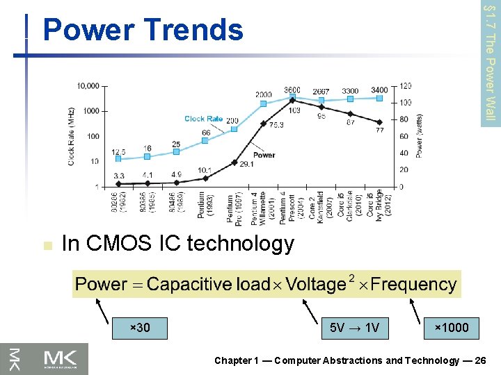 § 1. 7 The Power Wall Power Trends n In CMOS IC technology ×