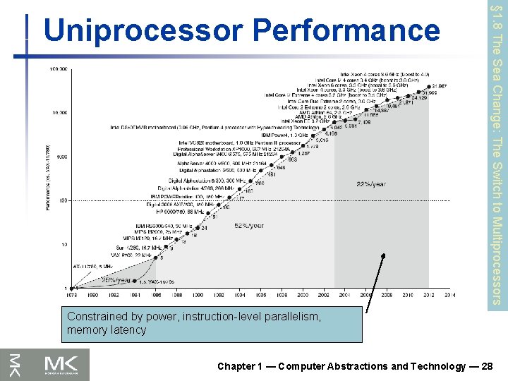 § 1. 8 The Sea Change: The Switch to Multiprocessors Uniprocessor Performance Constrained by