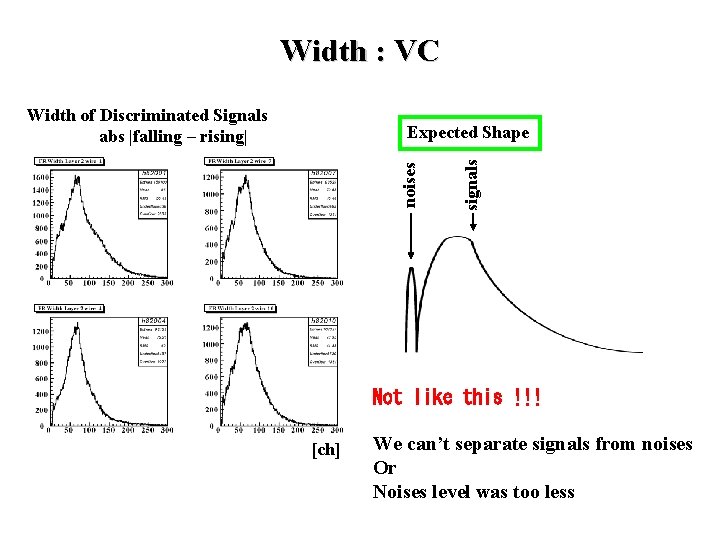 Width : VC Width of Discriminated Signals abs |falling – rising| signals noises Expected