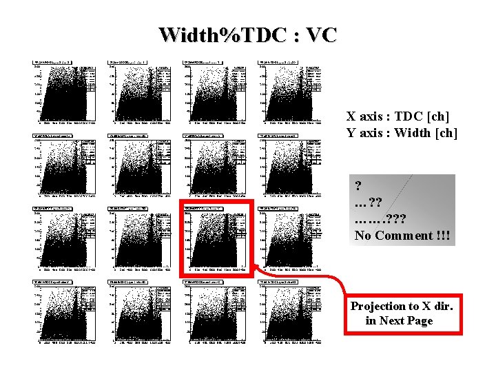 Width%TDC : VC X axis : TDC [ch] Y axis : Width [ch] ?