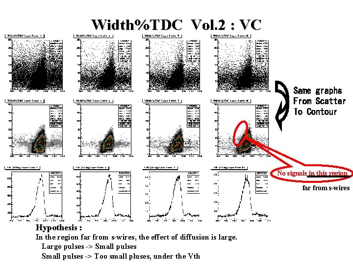 Width%TDC Vol. 2 : VC Same graphs From Scatter To Contour No signals in