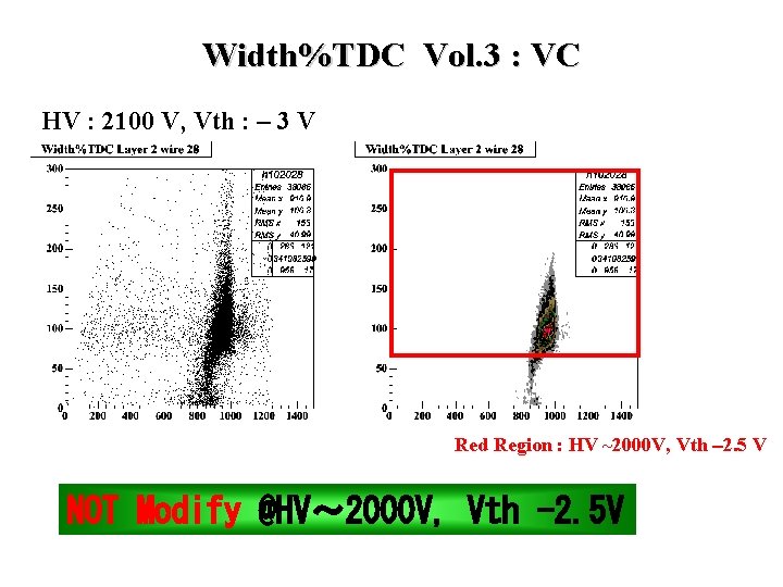 Width%TDC Vol. 3 : VC HV : 2100 V, Vth : - 3 V