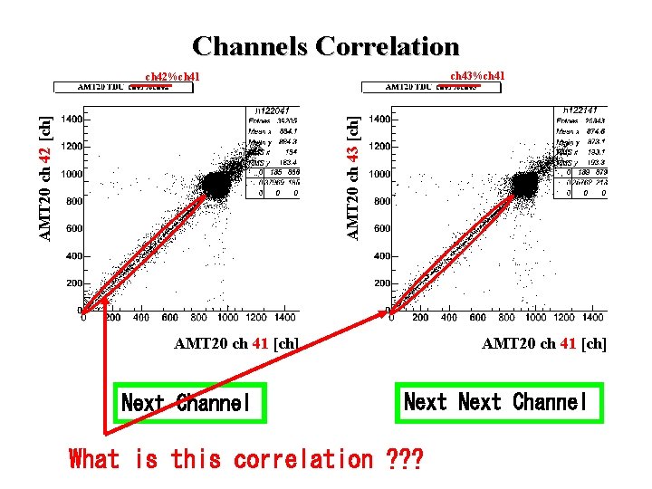 Channels Correlation ch 43%ch 41 AMT 20 ch 42 [ch] AMT 20 ch 43