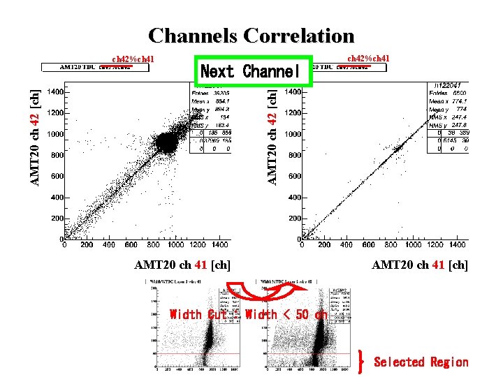 Channels Correlation Next Channel ch 42%ch 41 AMT 20 ch 42 [ch] ch 42%ch