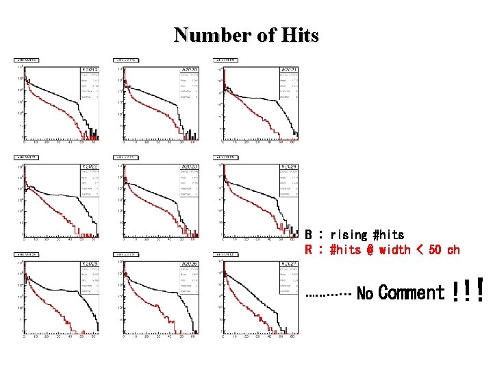 Number of Hits B : rising #hits R : #hits @ width < 50