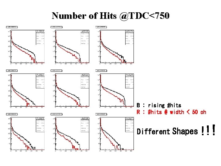 Number of Hits @TDC<750 B : rising #hits R : #hits @ width <