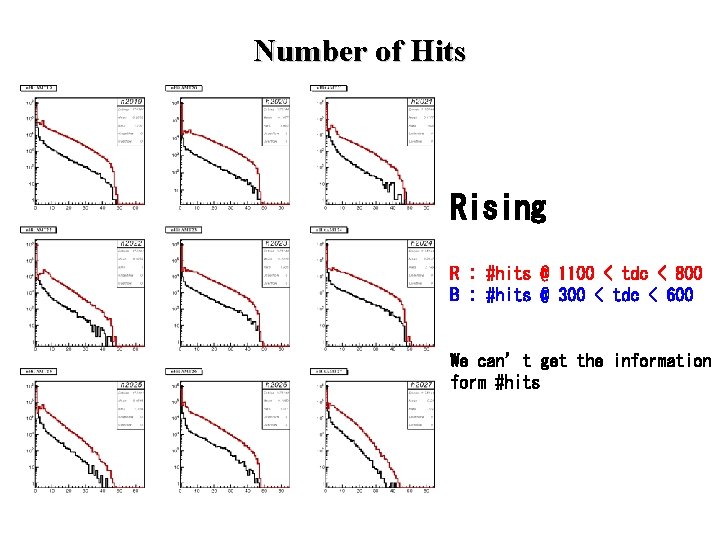 Number of Hits Rising R : #hits @ 1100 < tdc < 800 B