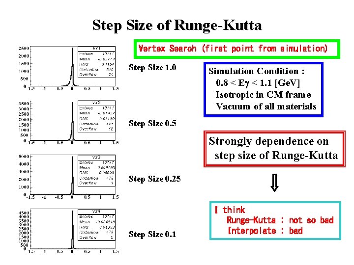 Step Size of Runge-Kutta Vertex Search (first point from simulation) Step Size 1. 0