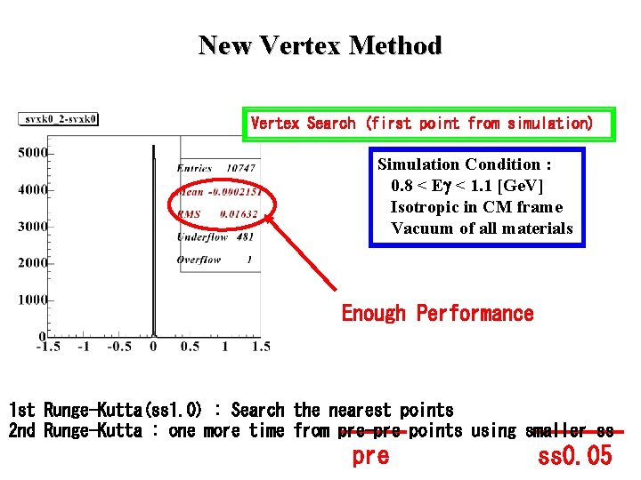 New Vertex Method Vertex Search (first point from simulation) Simulation Condition : 0. 8