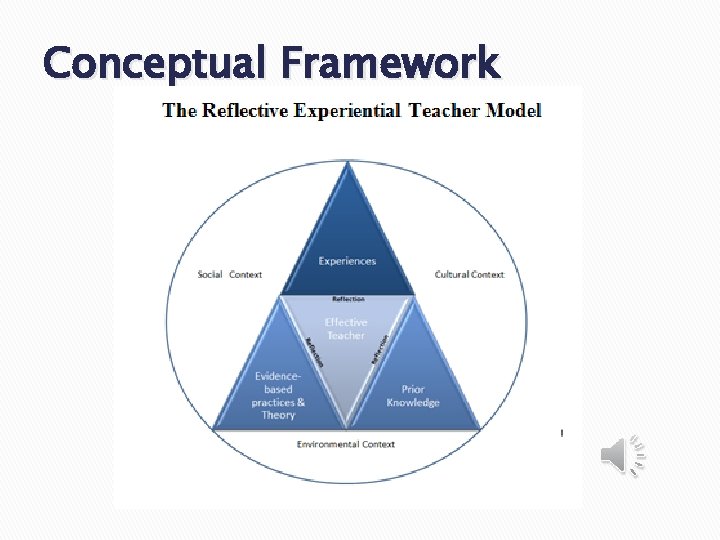 Conceptual Framework 