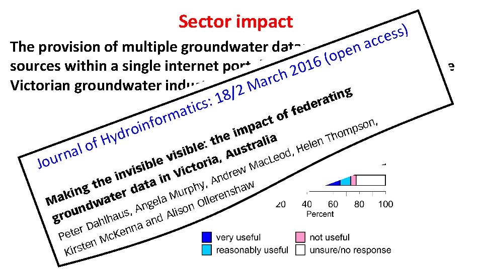 Sector impact ) s s e c c a The provision of multiple groundwater