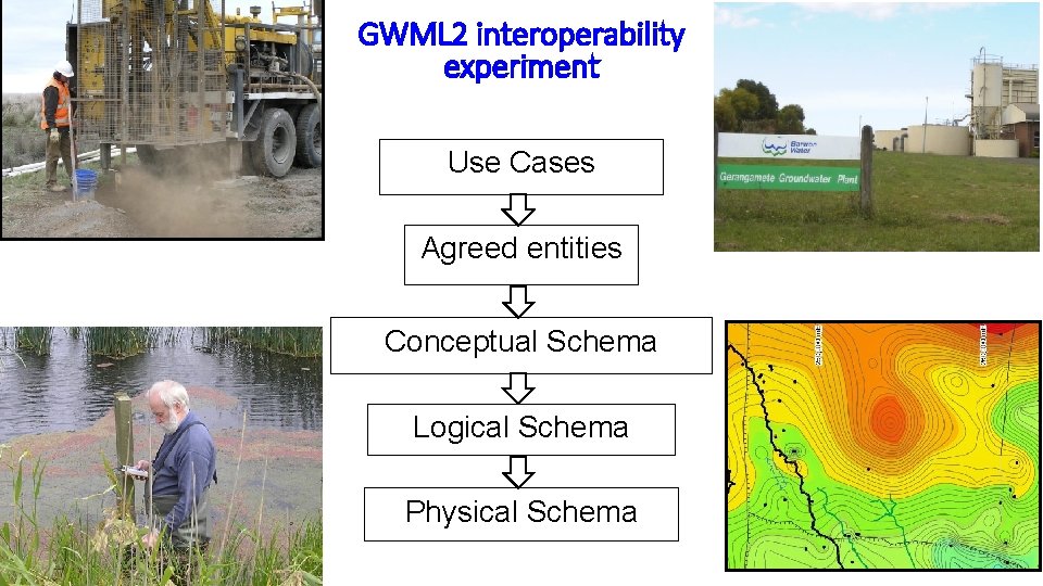 GWML 2 interoperability experiment Use Cases Agreed entities Conceptual Schema Logical Schema Physical Schema