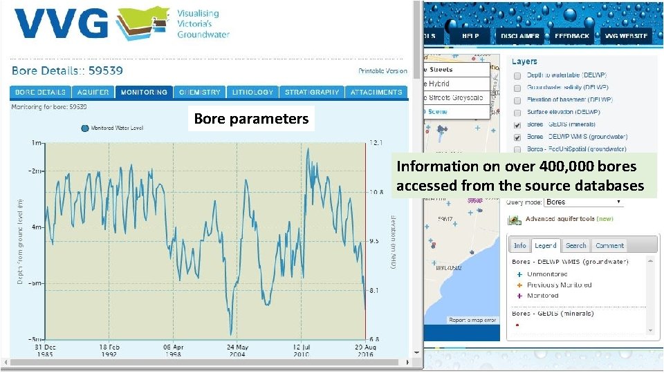 Bore parameters Information on over 400, 000 bores accessed from the source databases 