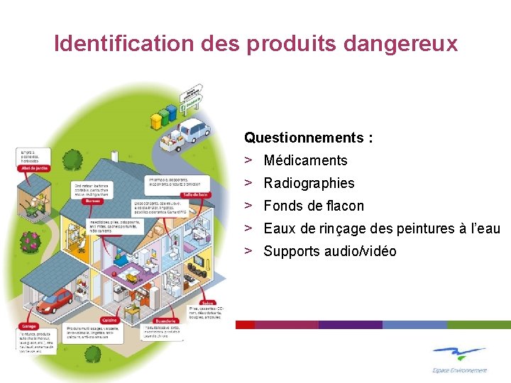 Identification des produits dangereux Questionnements : > Médicaments > Radiographies > Fonds de flacon