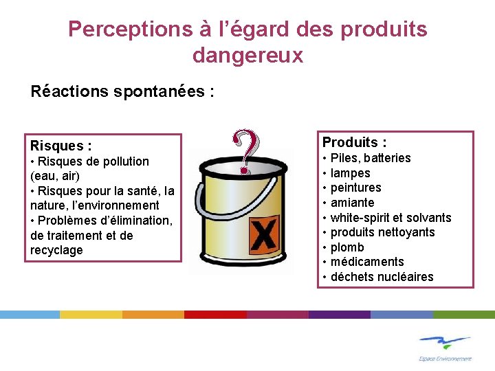 Perceptions à l’égard des produits dangereux Réactions spontanées : Risques : • Risques de