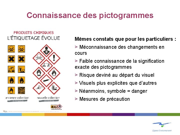 Connaissance des pictogrammes Mêmes constats que pour les particuliers : > Méconnaissance des changements