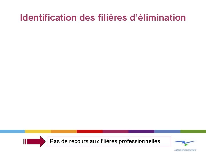 Identification des filières d’élimination Pas de recours aux filières professionnelles 