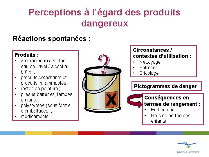 Perceptions à l’égard des produits dangereux Réactions spontanées : Produits : • • •