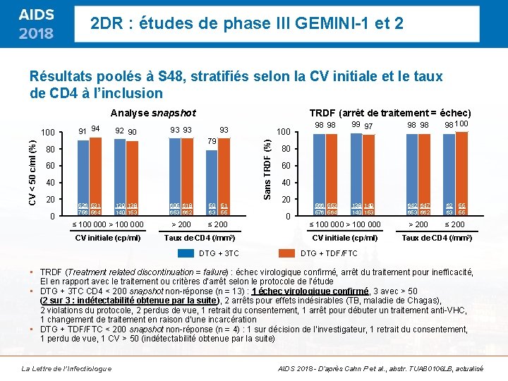 2 DR : études de phase III GEMINI-1 et 2 Résultats poolés à S