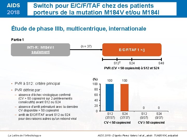 Switch pour E/C/F/TAF chez des patients porteurs de la mutation M 184 V et/ou