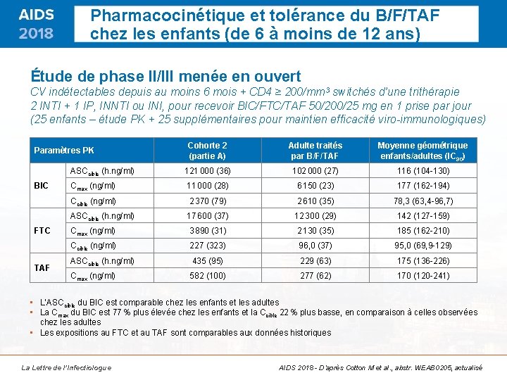 Pharmacocinétique et tolérance du B/F/TAF chez les enfants (de 6 à moins de 12