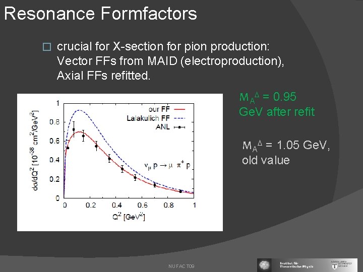 Resonance Formfactors � crucial for X-section for pion production: Vector FFs from MAID (electroproduction),