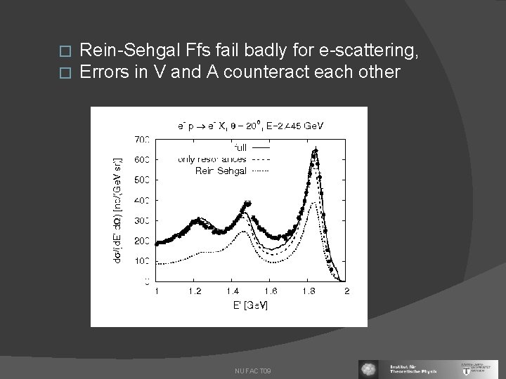 � � Rein-Sehgal Ffs fail badly for e-scattering, Errors in V and A counteract