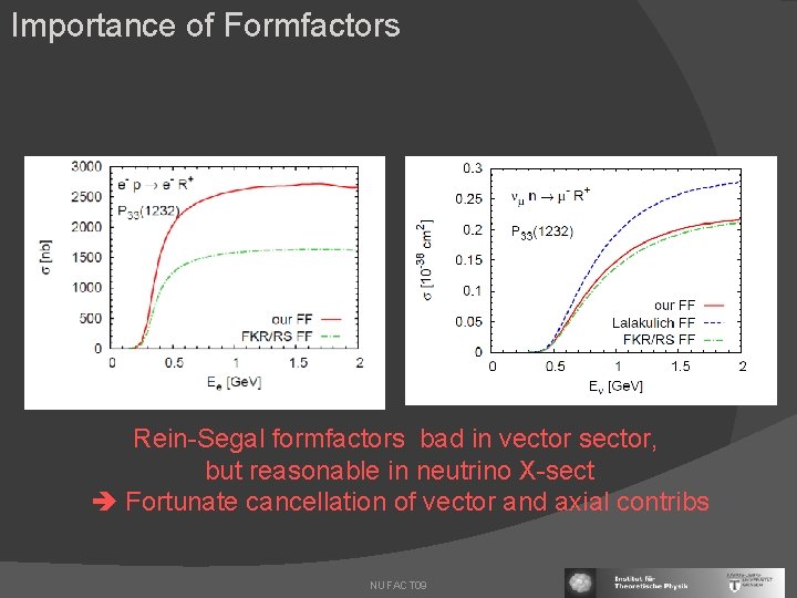 Importance of Formfactors Rein-Segal formfactors bad in vector sector, but reasonable in neutrino X-sect