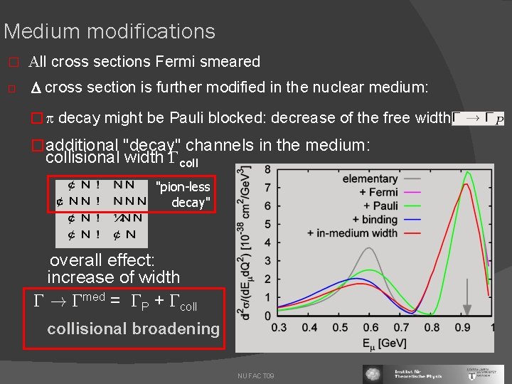 Medium modifications � � All cross sections Fermi smeared cross section is further modified