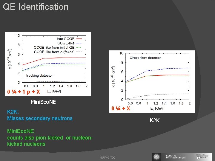 QE Identification 0¼+1 p+X Mini. Boo. NE K 2 K: Misses secondary neutrons 0¼+X