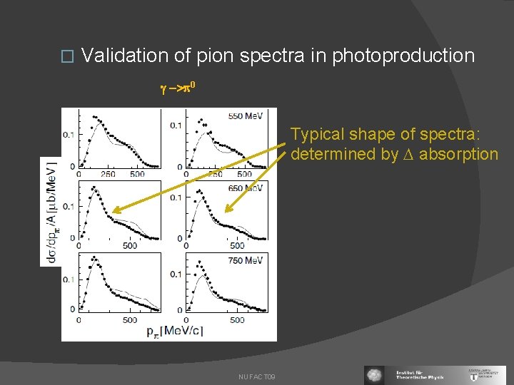 � Validation of pion spectra in photoproduction -> 0 Typical shape of spectra: determined