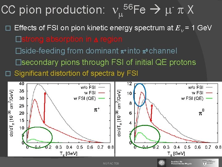 CC pion production: m 56 Fe m- X � Effects of FSI on pion