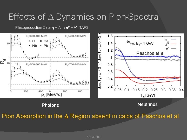 Effects of Dynamics on Pion-Spectra Photoproduction Data: + A 0 + A*, TAPS Paschos