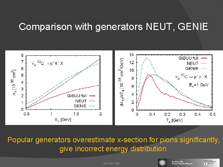 Comparison with generators NEUT, GENIE Popular generators overestimate x-section for pions significantly, give incorrect