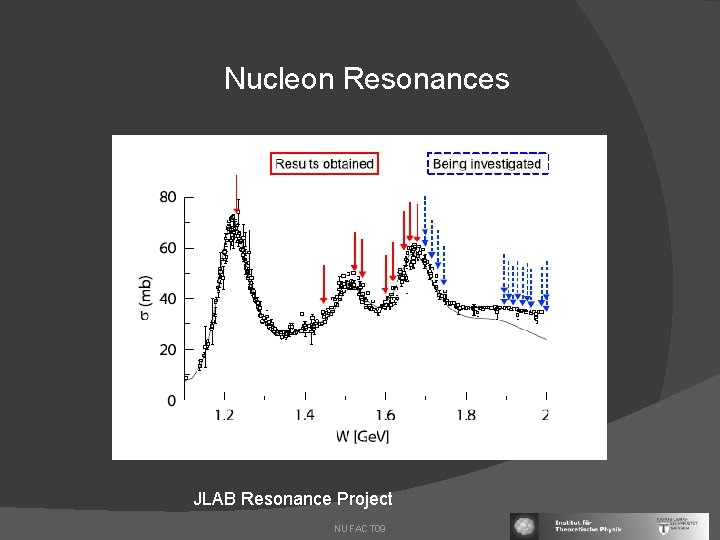 Nucleon Resonances JLAB Resonance Project NUFACT 09 