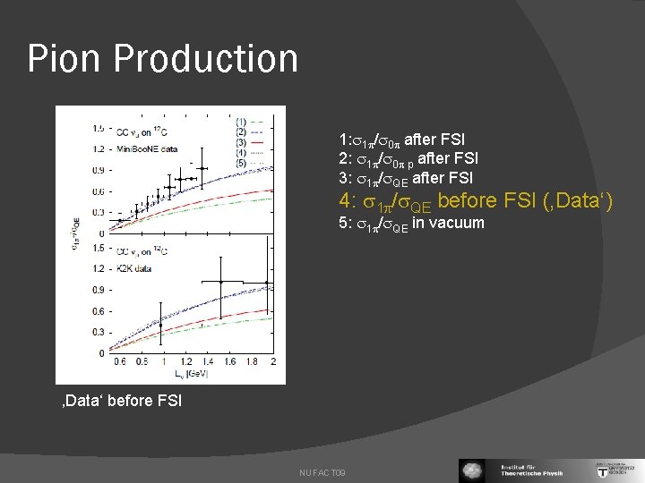 Pion Production 1: 1 / 0 after FSI 2: 1 / 0 p after