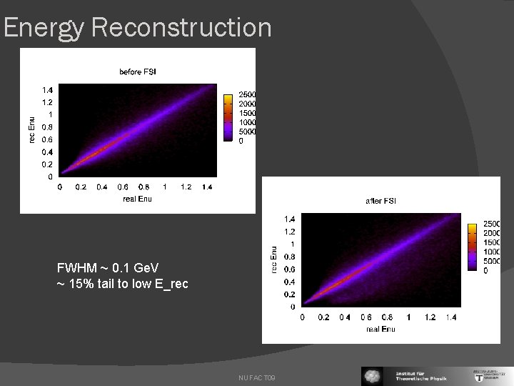 Energy Reconstruction FWHM ~ 0. 1 Ge. V ~ 15% tail to low E_rec