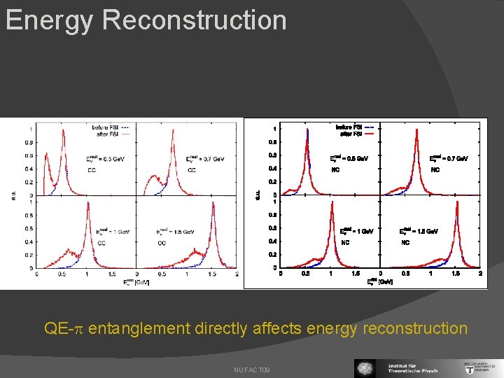 Energy Reconstruction QE- entanglement directly affects energy reconstruction NUFACT 09 
