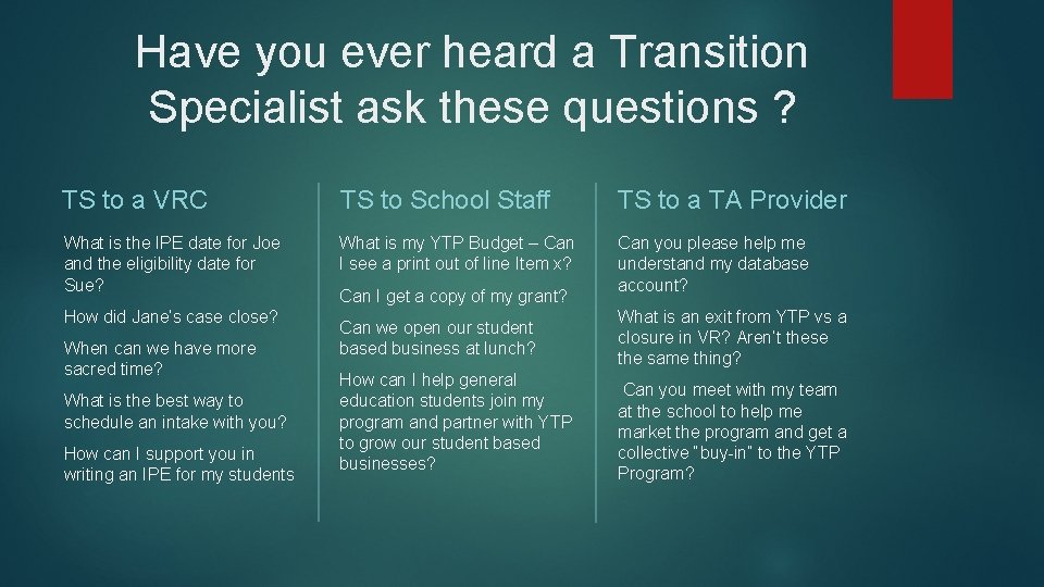 Have you ever heard a Transition Specialist ask these questions ? TS to a