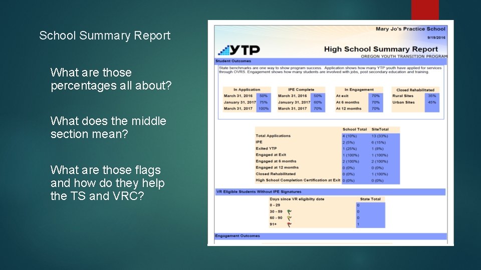 School Summary Report What are those percentages all about? What does the middle section