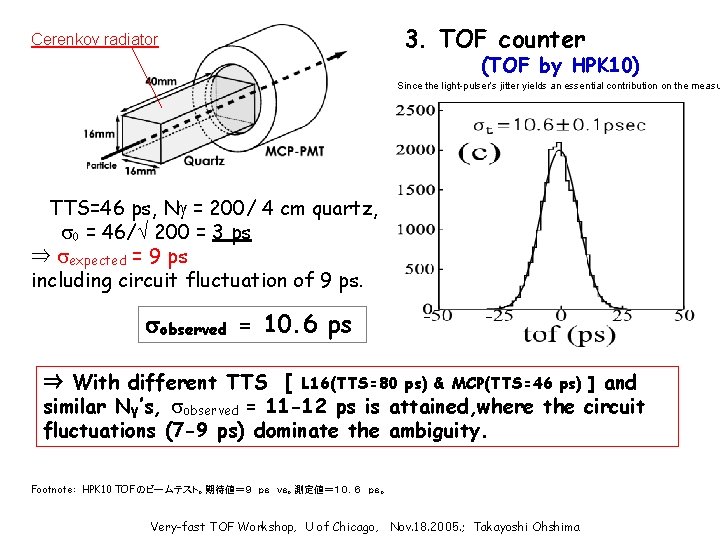 Cerenkov radiator 3. TOF counter (TOF by HPK 10) Since the light-pulser’s jitter yields