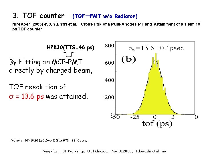 3. TOF counter (TOF－PMT w/o Radiator) NIM A 547 (2005) 490, Y. Enari et