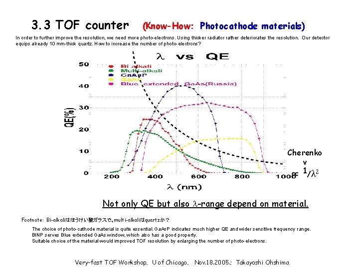 3. 3 TOF counter (Know-How： Photocathode materials) In order to further improve the resolution,