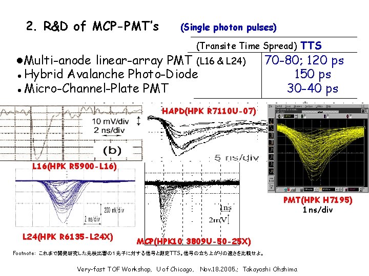 2. R&D of MCP-PMT’s (Single photon pulses) (Transite Time Spread) TTS ●Multi-anode linear-array PMT