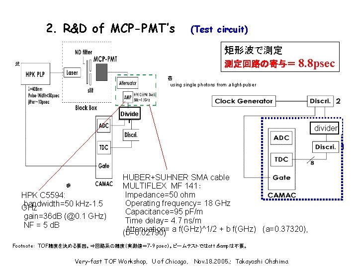 2. R&D of MCP-PMT’s (Test circuit) 矩形波で測定 測定回路の寄与＝ 8. 8 psec 弐 壱 usingle