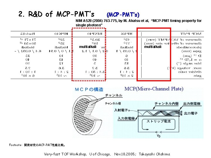 2. R&D of MCP-PMT’s (MCP-PMT’s) NIM A 528 (2004) 763 -775, by M. Akatsu